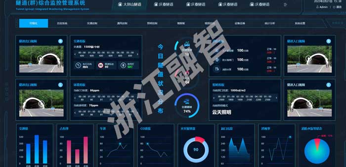 隧道（群）监控综合管理系统
